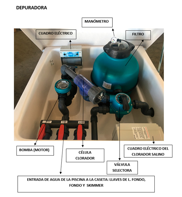 bomba de agua